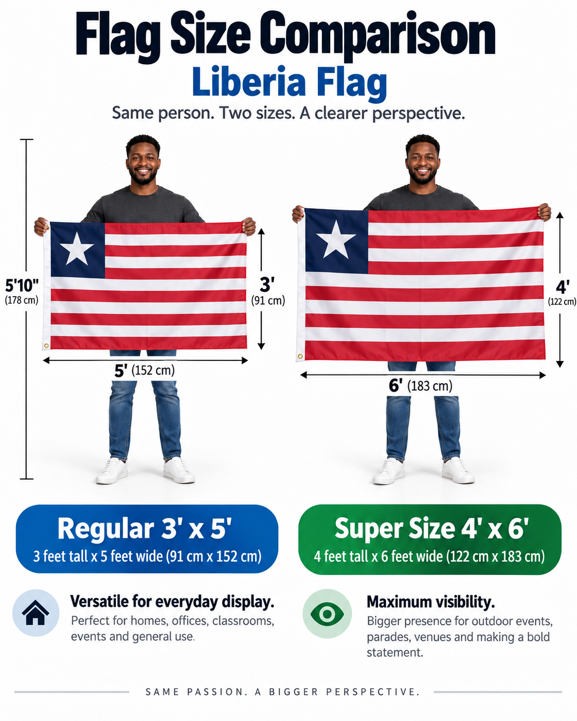 Liberia flag size comparison - Regular 3 x 5 and Super Size 4 x 6