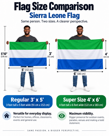 Sierra Leone flag size comparison - Regular 3 x 5 and Super Size 4 x 6